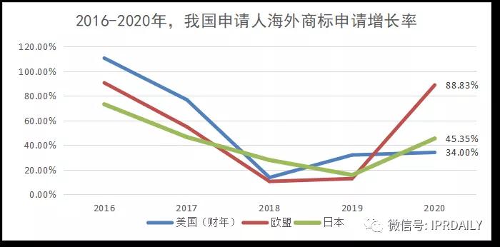 代理14000多件美國(guó)商標(biāo)的代理機(jī)構(gòu)擬被制裁，或?qū)?duì)跨境電商產(chǎn)生影響