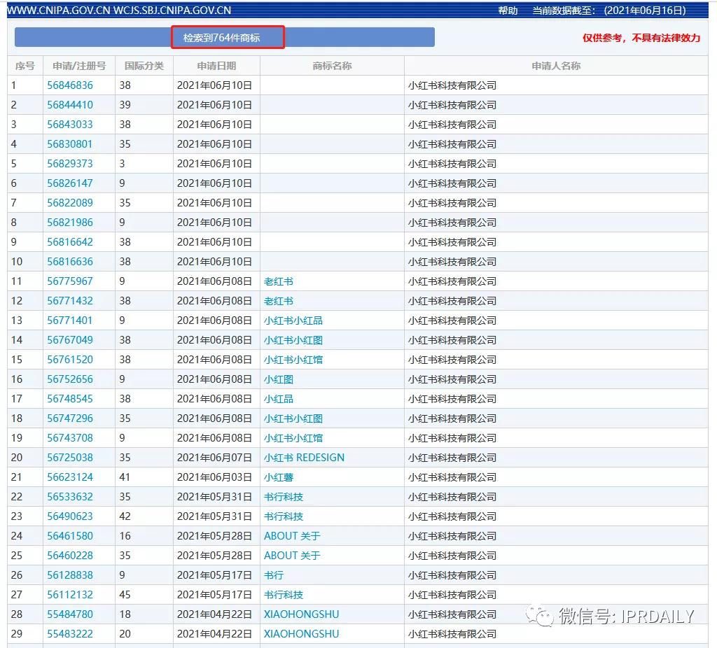 小紅書申請“老紅書”商標，能否媲美小米、阿里、老干媽的家族商標？