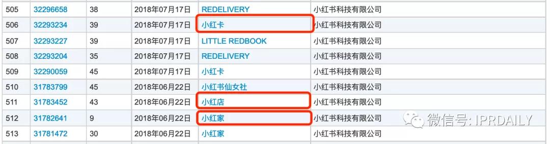 小紅書申請“老紅書”商標，能否媲美小米、阿里、老干媽的家族商標？