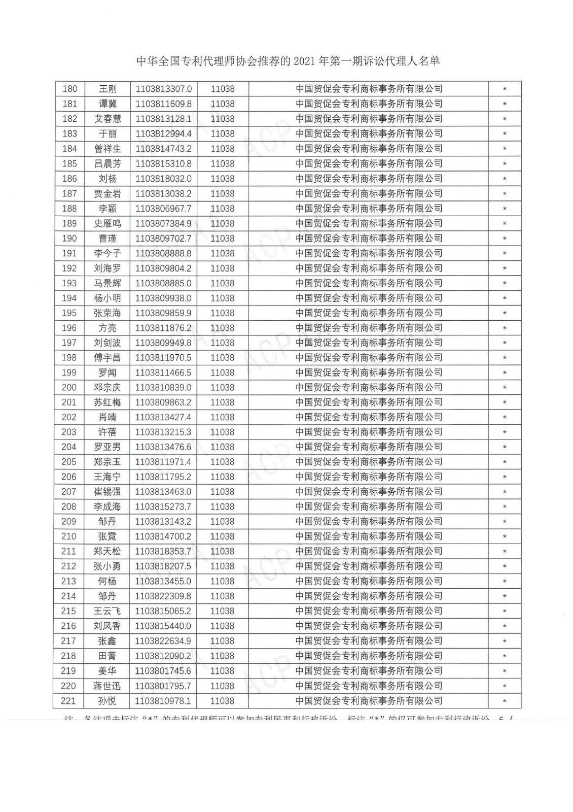 中華全國專利代理師協(xié)會公布2021年第一期訴訟代理人名單！