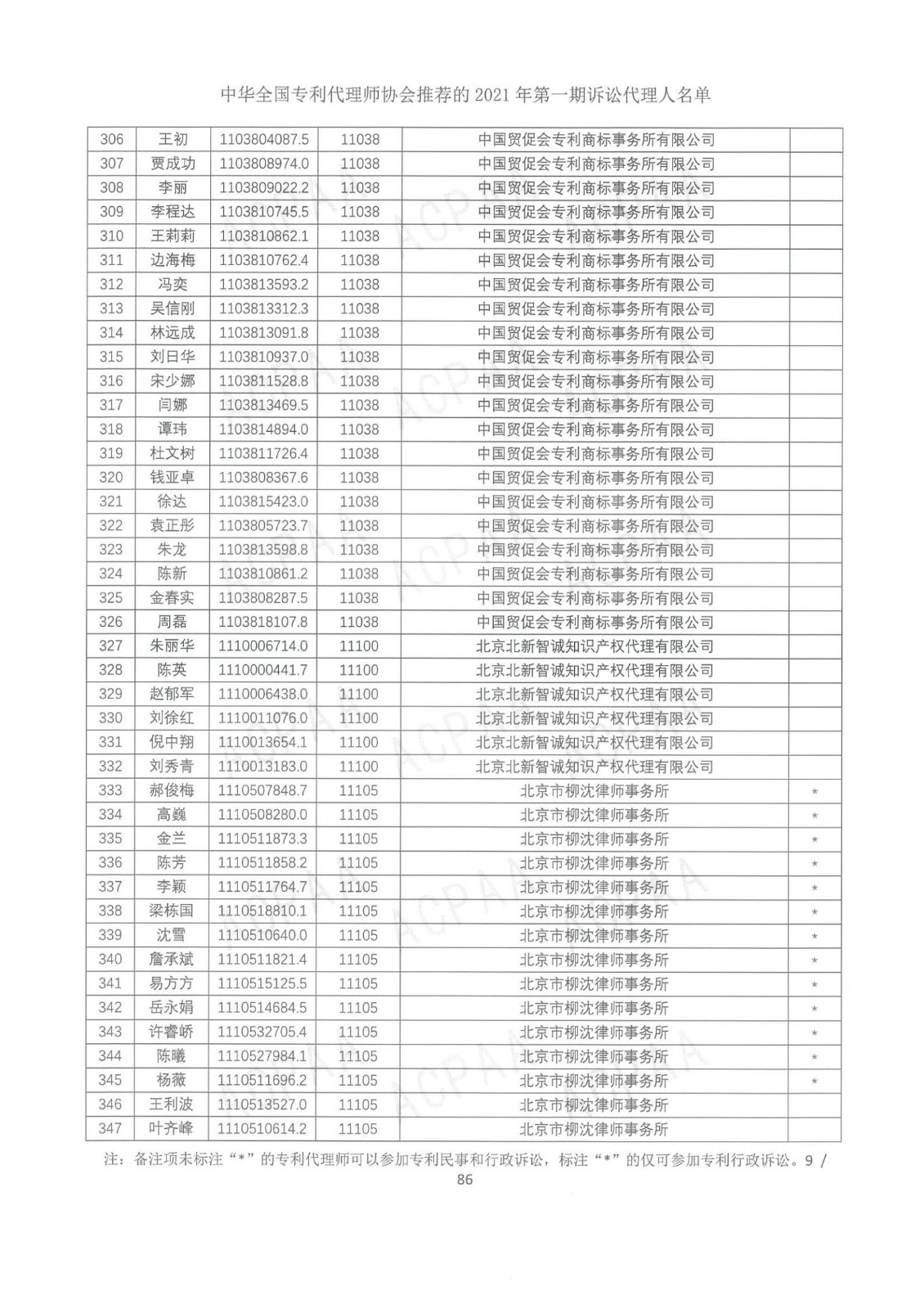 中華全國專利代理師協(xié)會公布2021年第一期訴訟代理人名單！