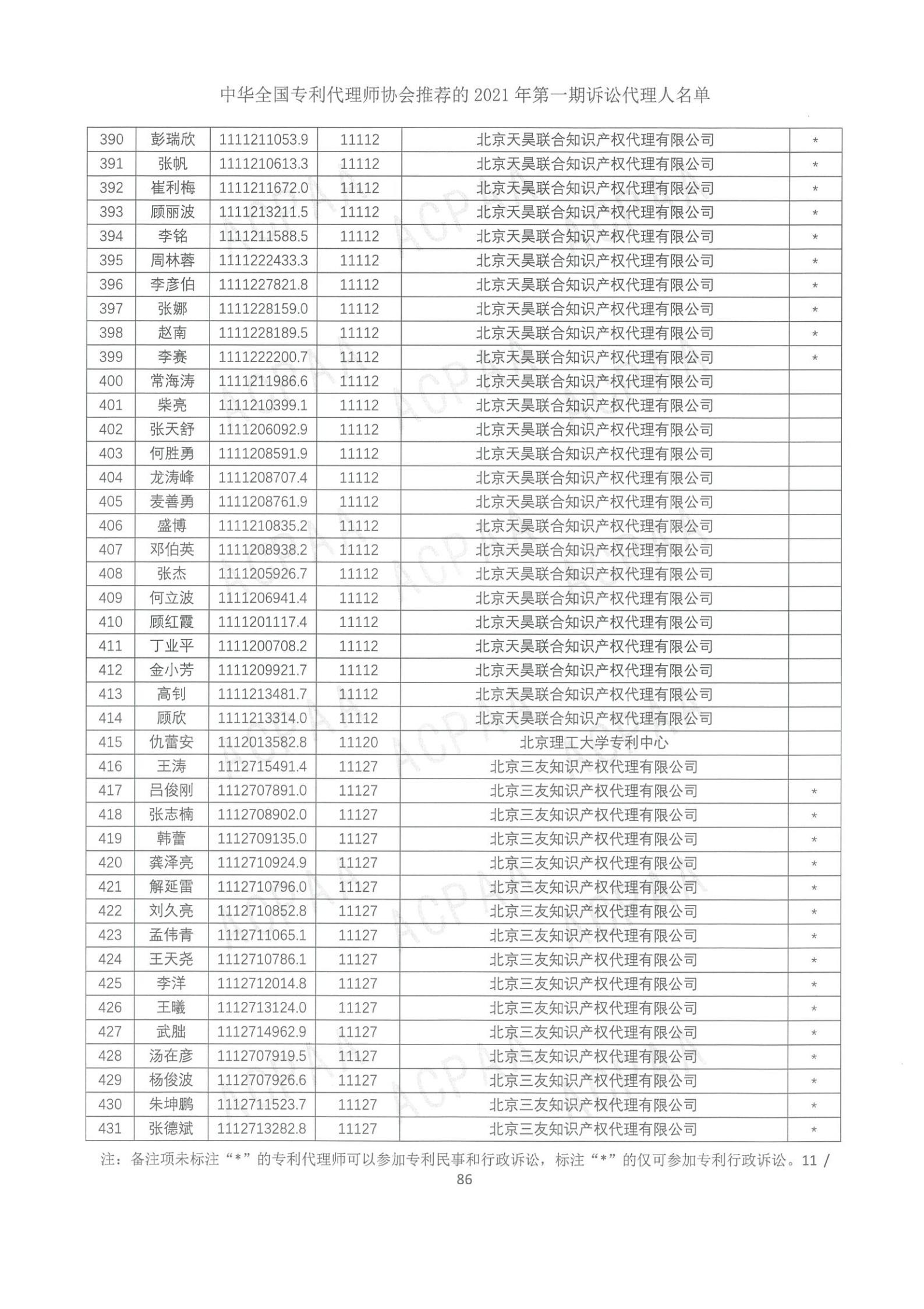 中華全國專利代理師協(xié)會(huì)公布2021年第一期訴訟代理人名單！