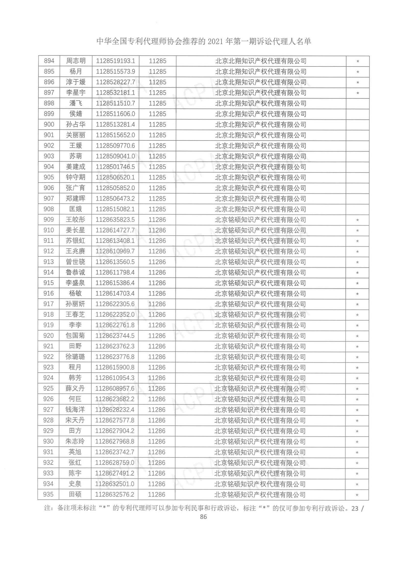 中華全國專利代理師協(xié)會(huì)公布2021年第一期訴訟代理人名單！