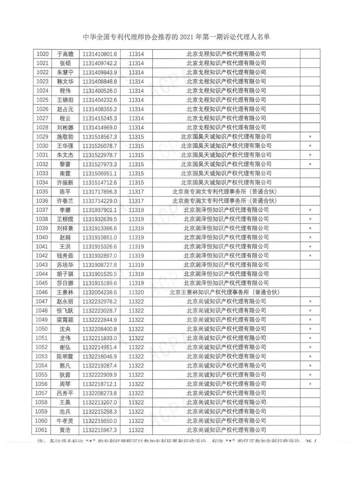 中華全國專利代理師協(xié)會(huì)公布2021年第一期訴訟代理人名單！