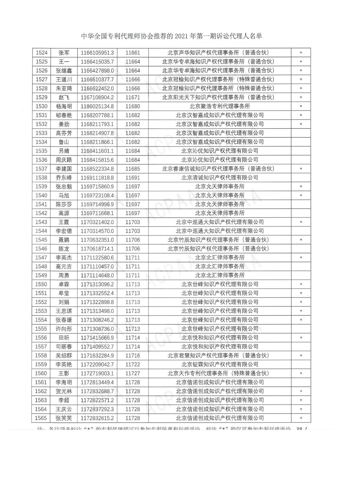 中華全國專利代理師協(xié)會公布2021年第一期訴訟代理人名單！