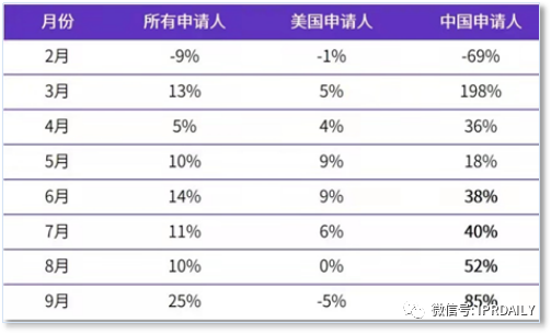 代理14000多件美國商標(biāo)的代理機(jī)構(gòu)擬被制裁，或?qū)缇畴娚坍a(chǎn)生影響