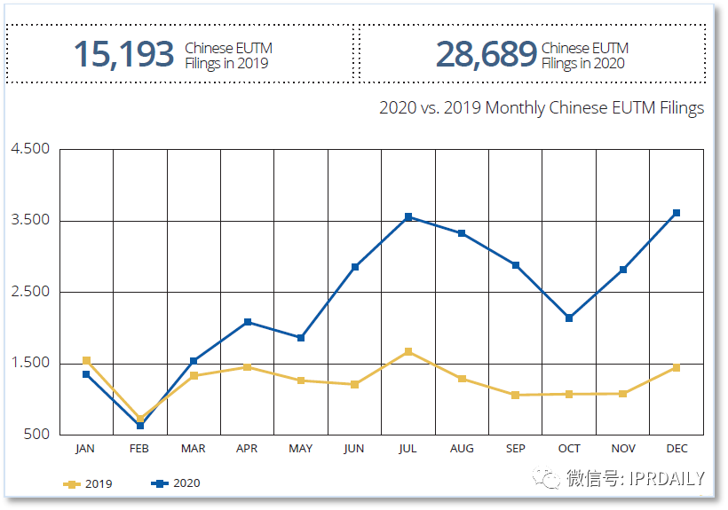 代理14000多件美國商標(biāo)的代理機(jī)構(gòu)擬被制裁，或?qū)缇畴娚坍a(chǎn)生影響