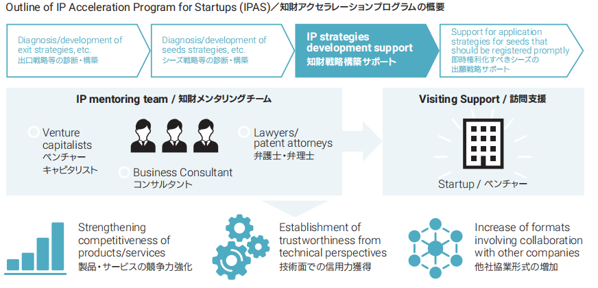 日本專利局發(fā)布2020年工作報(bào)告