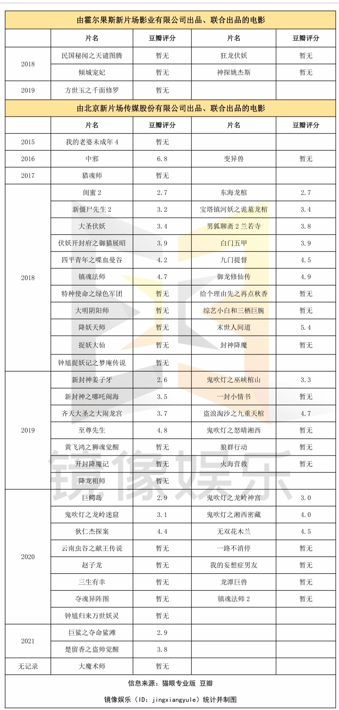 網(wǎng)絡(luò)電影的IP改編之殤