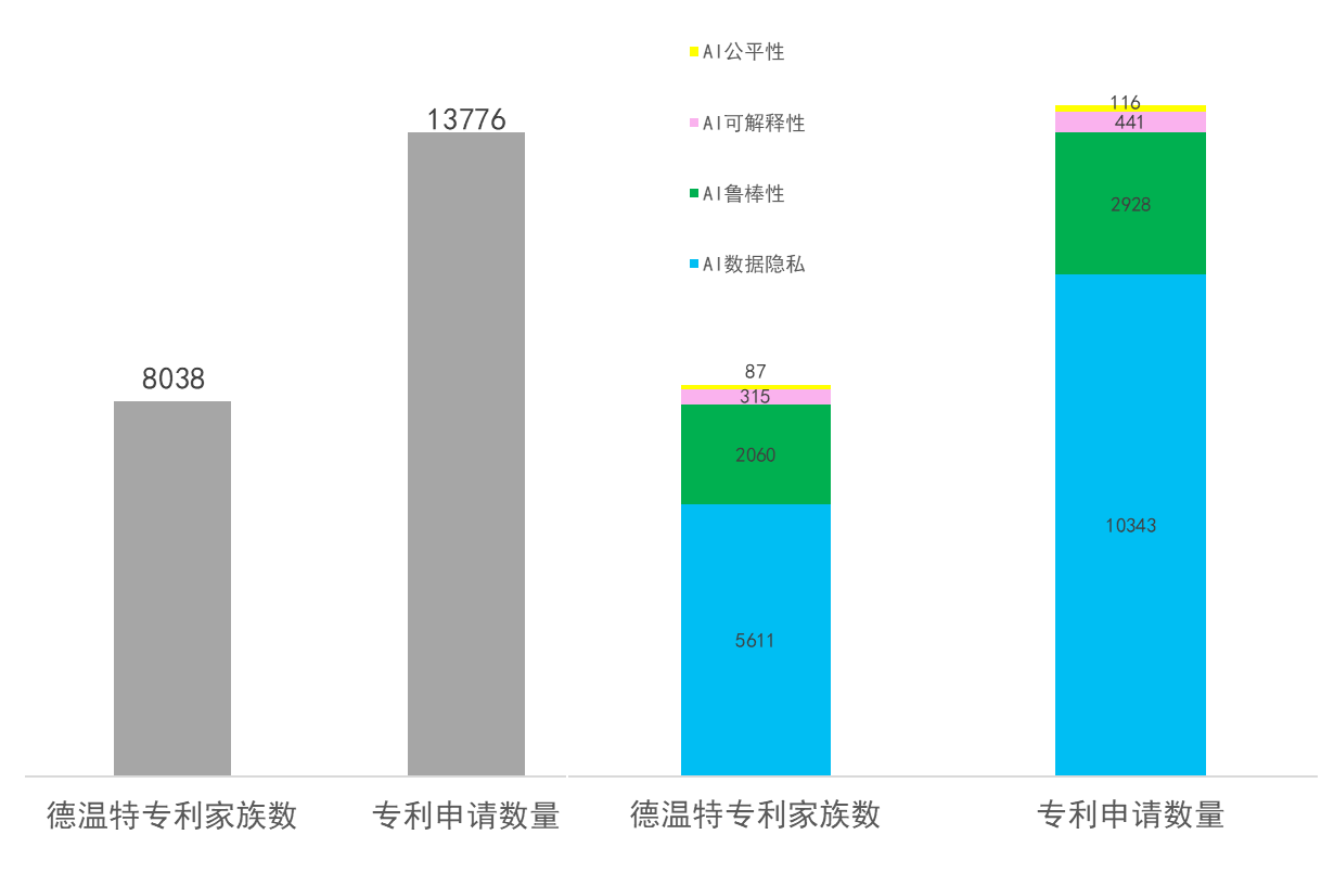 2021年AI安全可信關(guān)鍵技術(shù)專利分析簡要報(bào)告