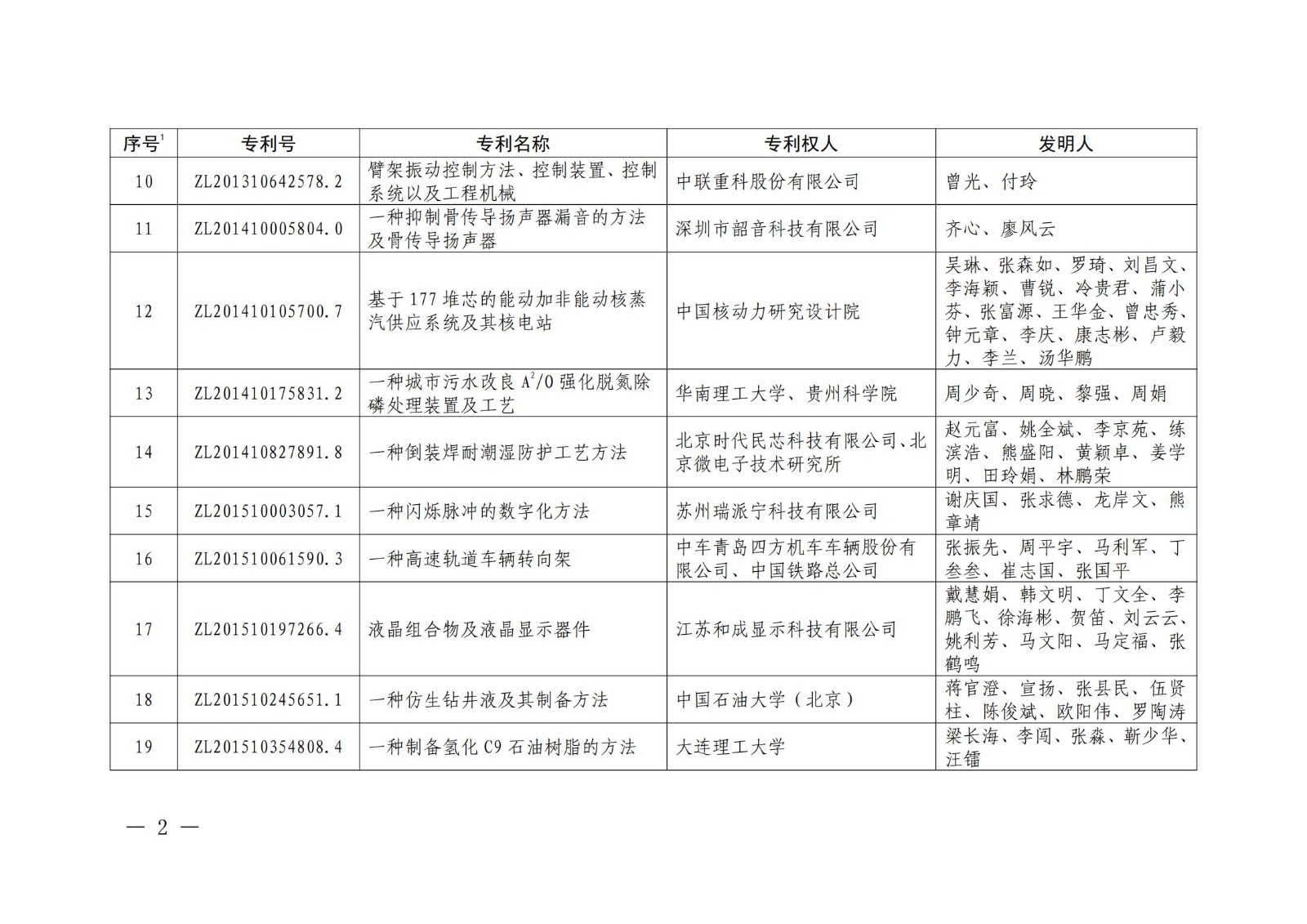 第二十二屆中國專利獎授獎名單公布（完整版）！