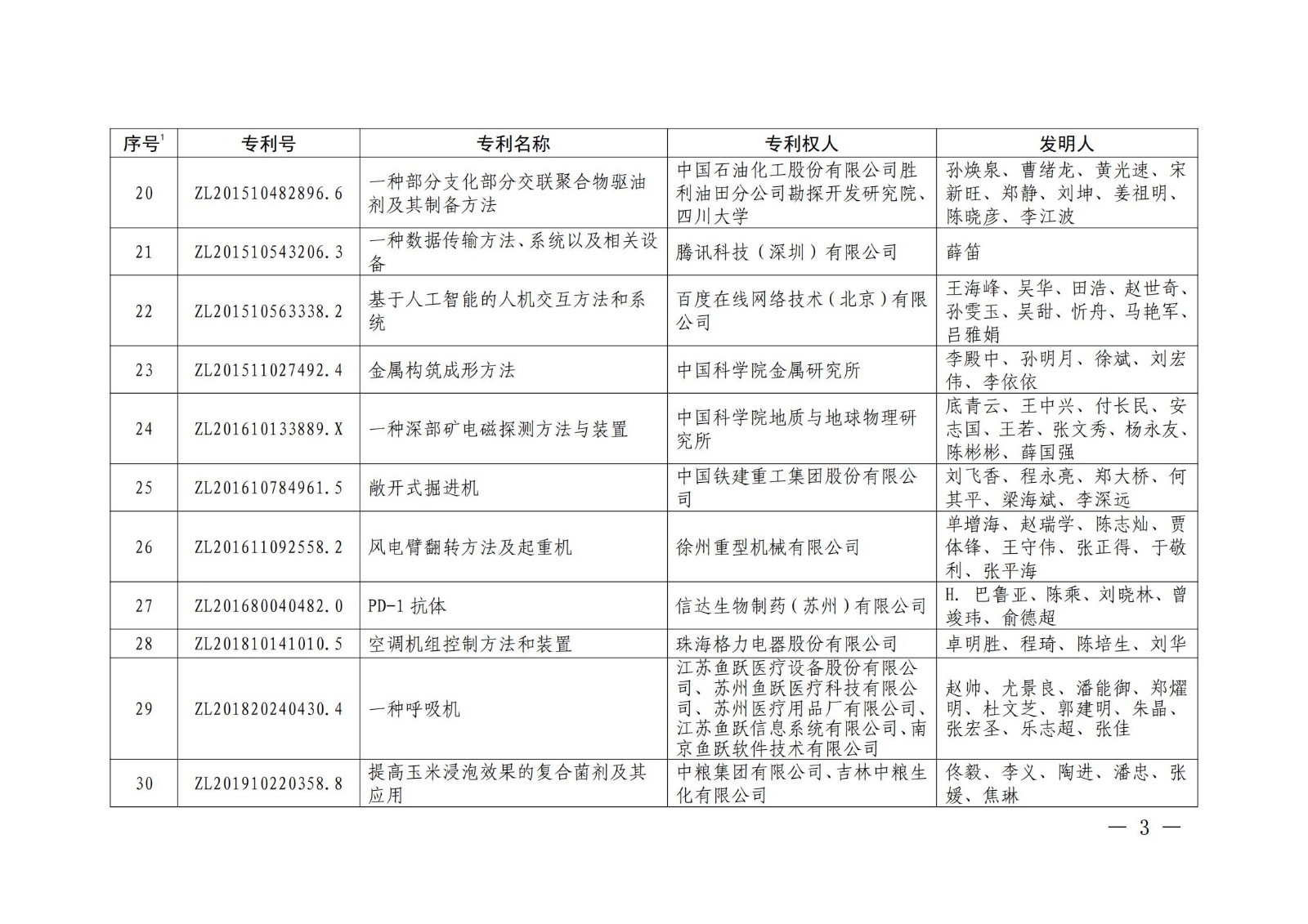 第二十二屆中國專利獎授獎名單公布（完整版）！