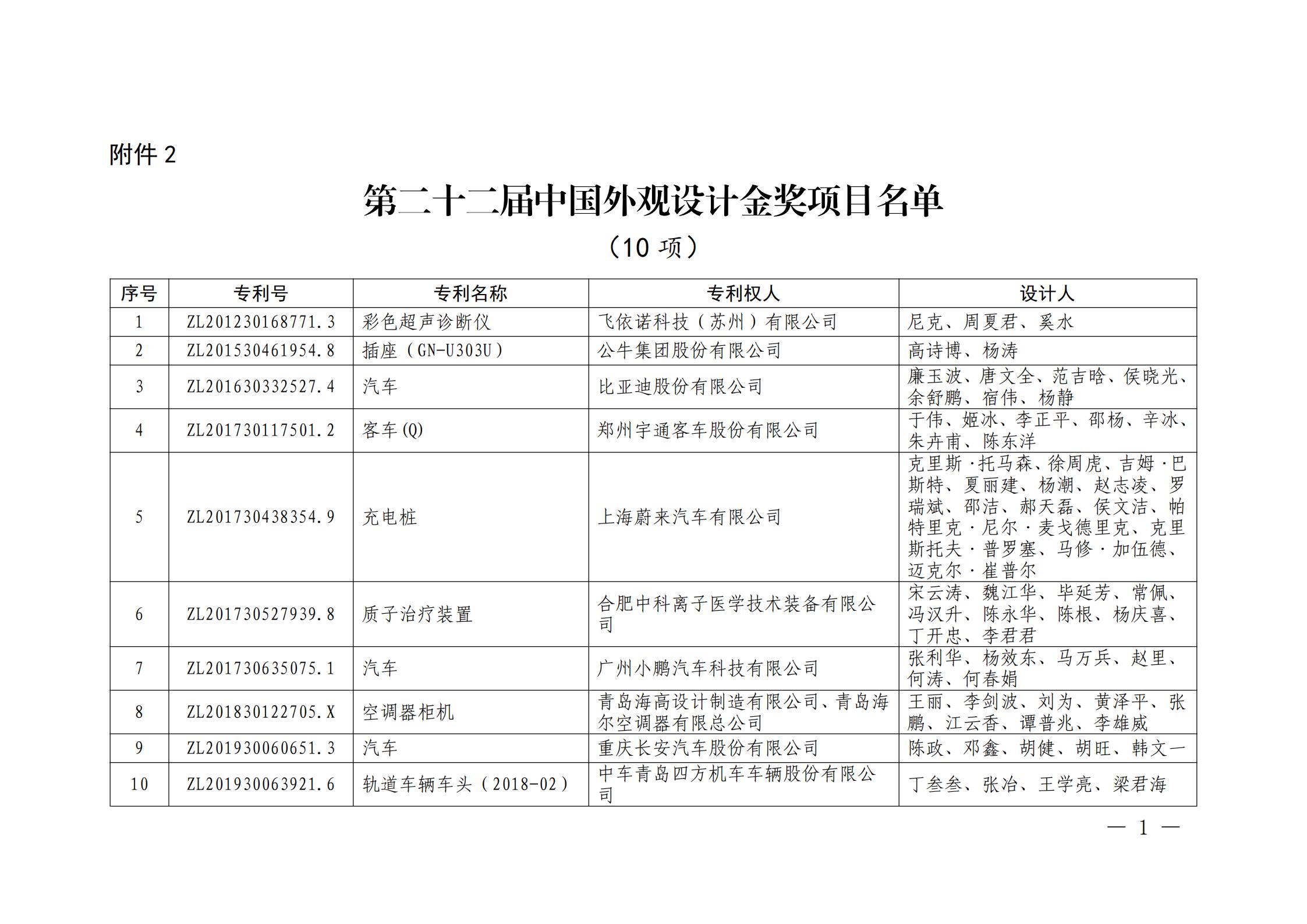 第二十二屆中國專利獎授獎名單公布（完整版）！