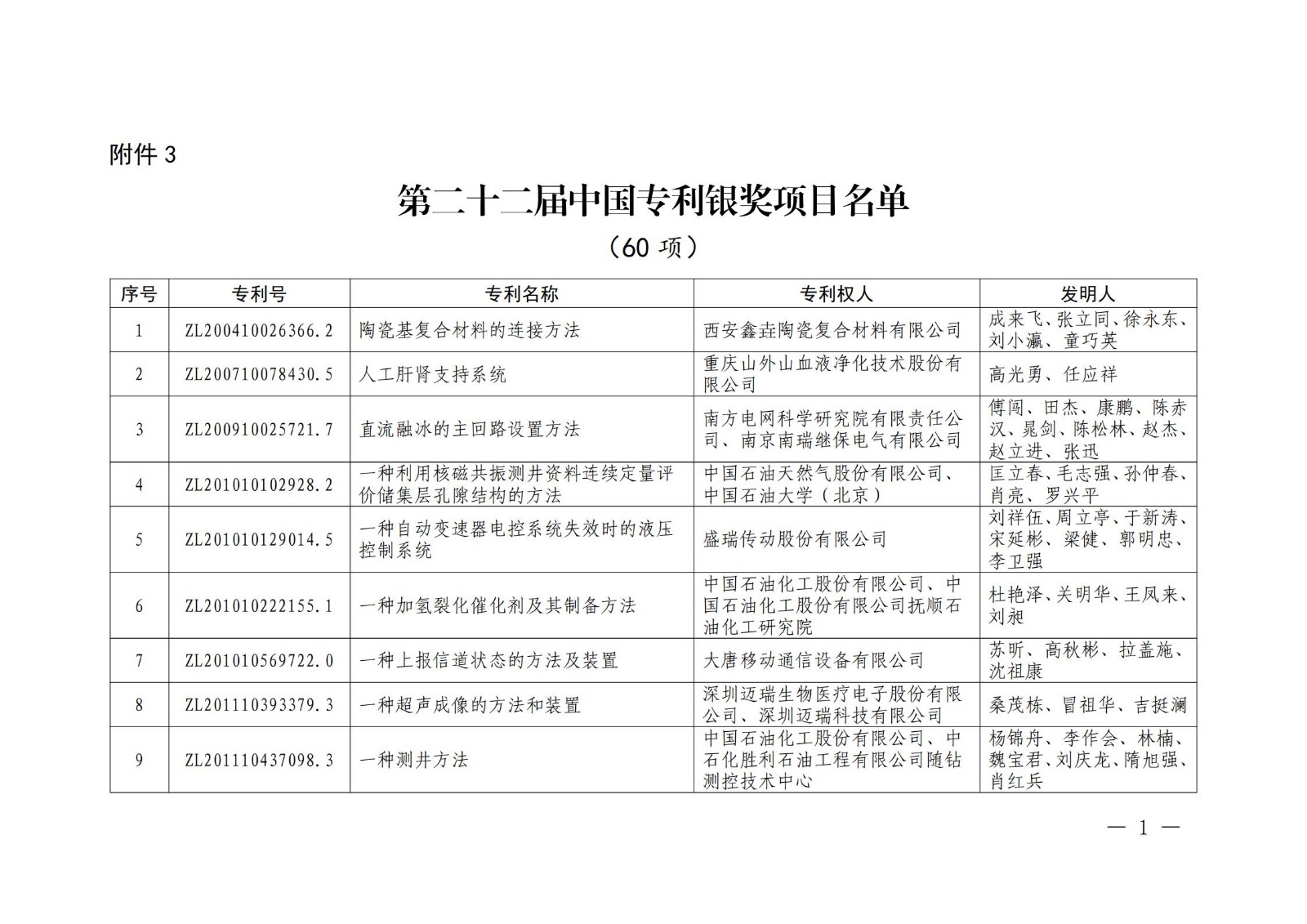 第二十二屆中國(guó)專(zhuān)利獎(jiǎng)授獎(jiǎng)名單公布（完整版）！