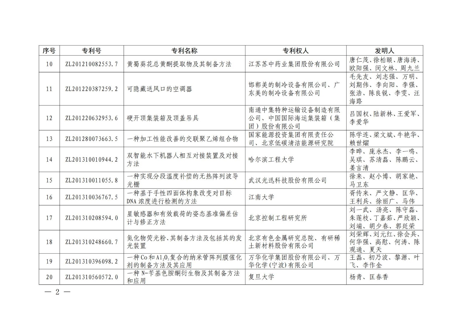 第二十二屆中國(guó)專(zhuān)利獎(jiǎng)授獎(jiǎng)名單公布（完整版）！