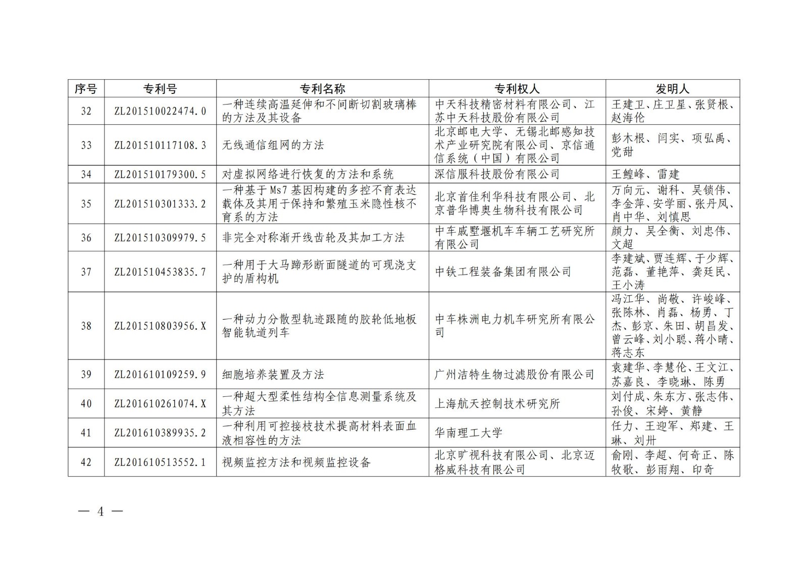 第二十二屆中國(guó)專(zhuān)利獎(jiǎng)授獎(jiǎng)名單公布（完整版）！