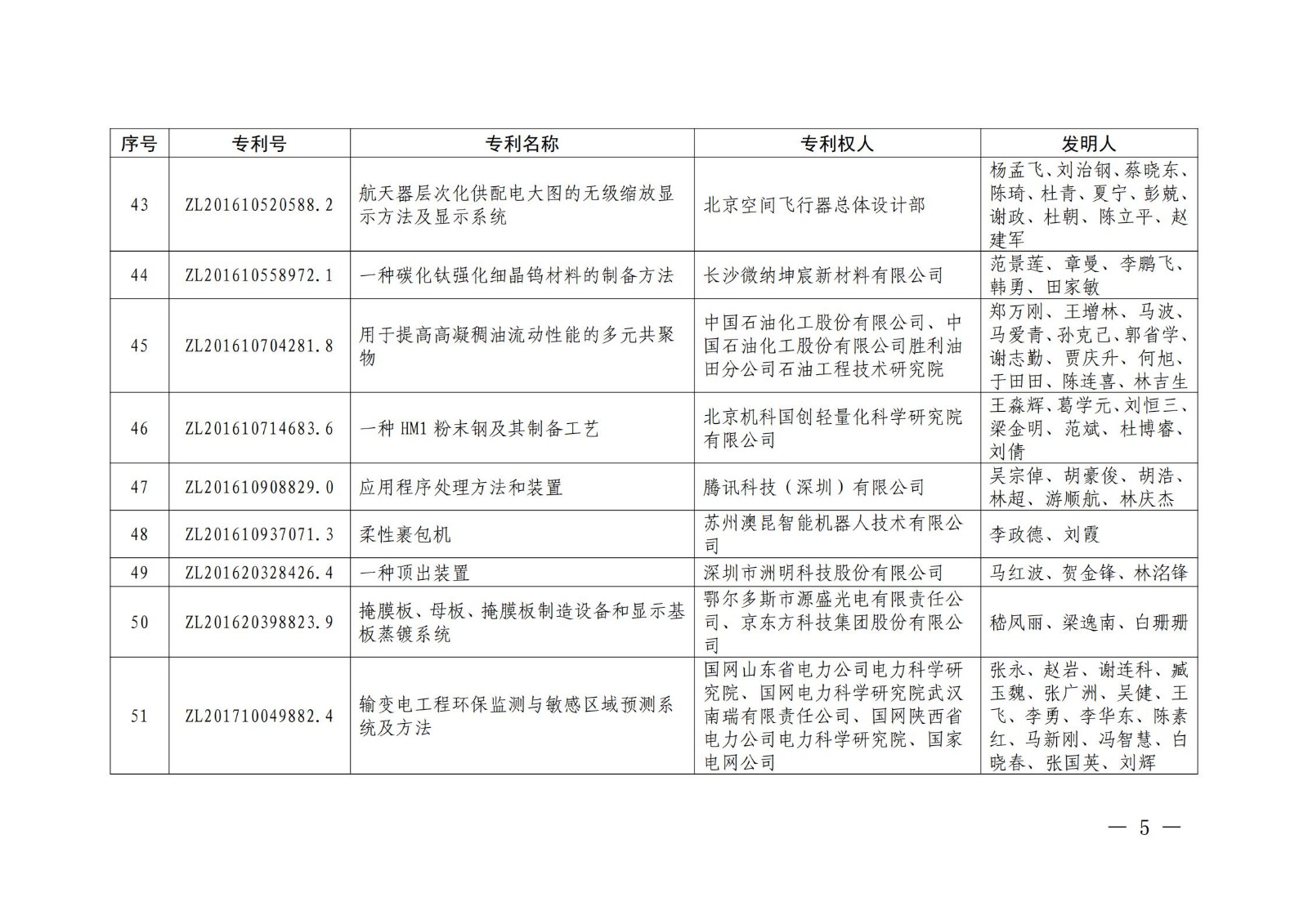 第二十二屆中國(guó)專(zhuān)利獎(jiǎng)授獎(jiǎng)名單公布（完整版）！