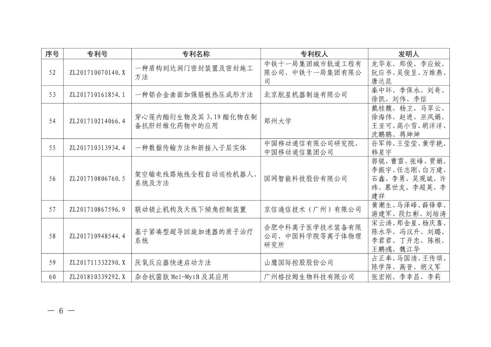 第二十二屆中國專利獎授獎名單公布（完整版）！