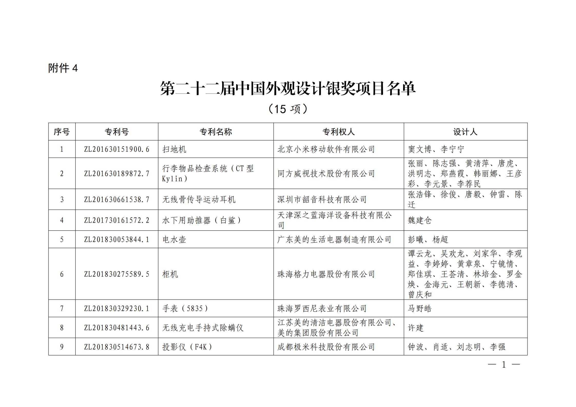 第二十二屆中國專利獎授獎名單公布（完整版）！