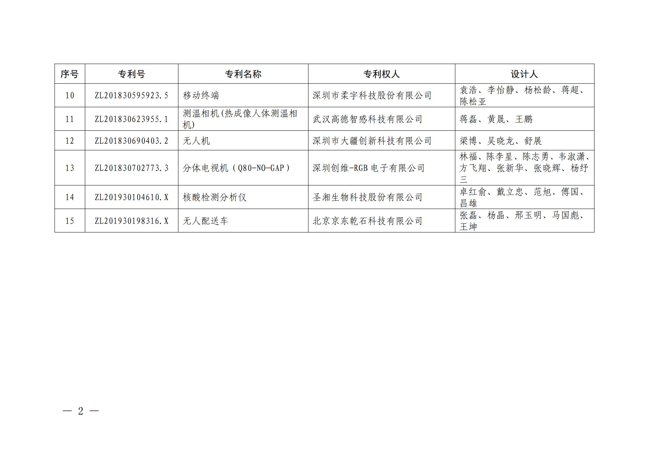 第二十二屆中國專利獎授獎名單公布（完整版）！