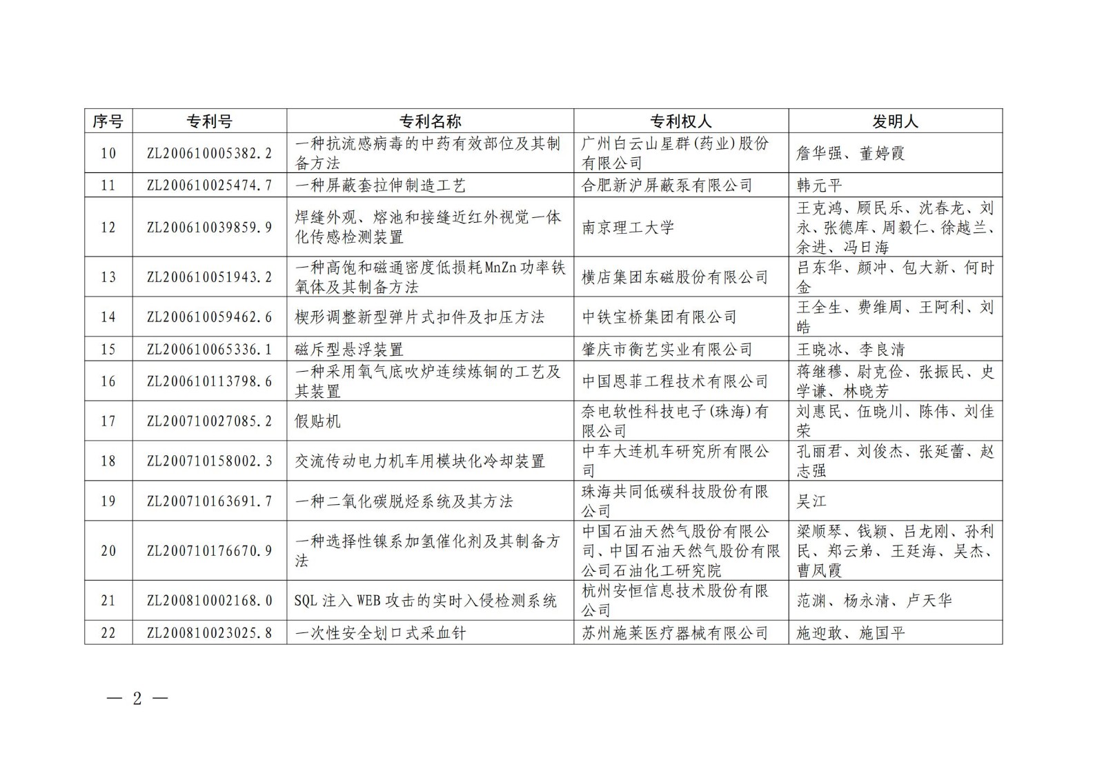 第二十二屆中國(guó)專(zhuān)利獎(jiǎng)授獎(jiǎng)名單公布（完整版）！