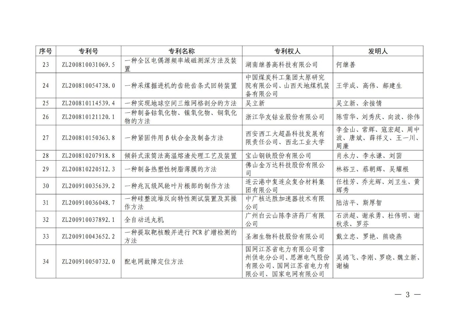 第二十二屆中國專利獎授獎名單公布（完整版）！