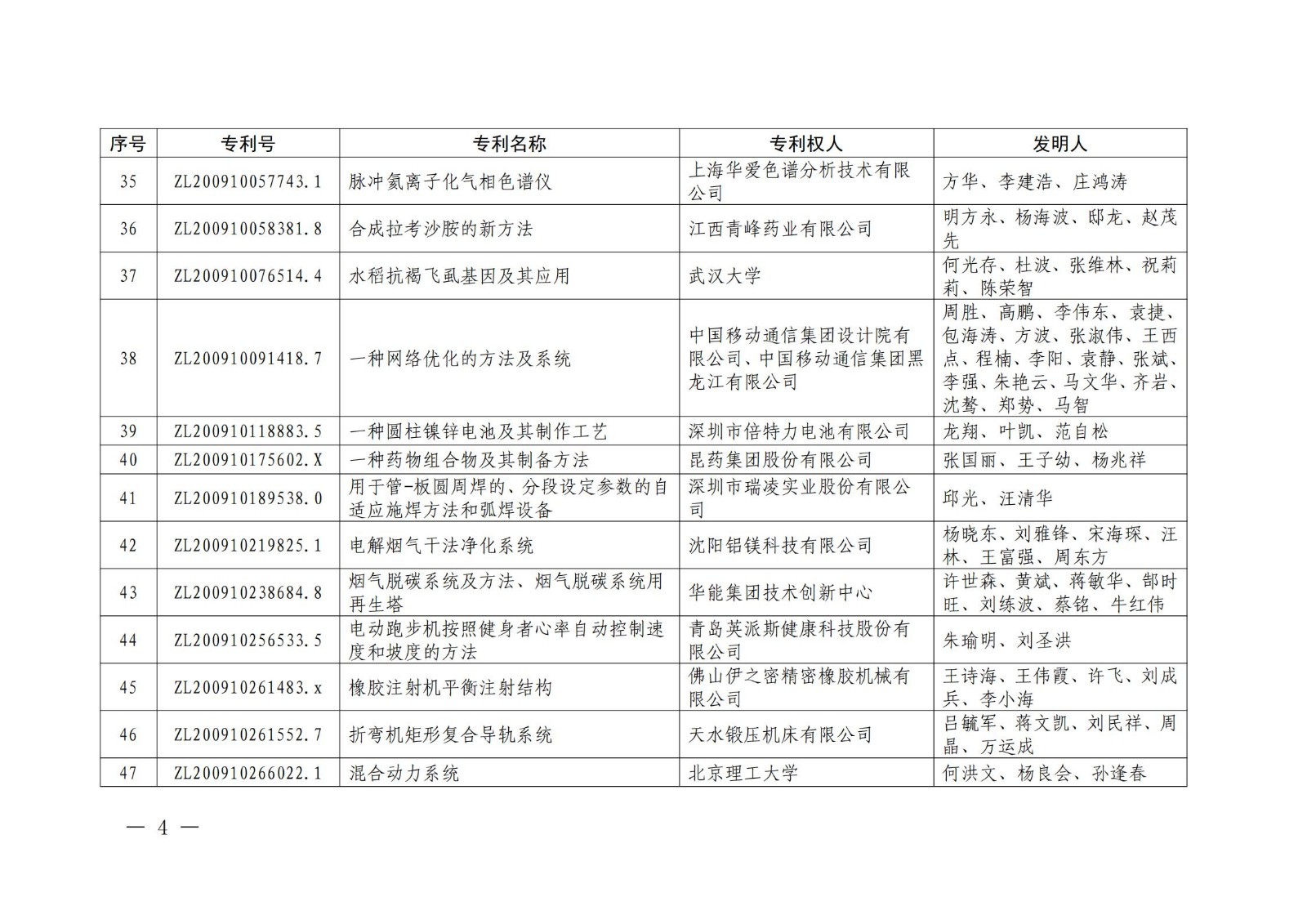 第二十二屆中國專利獎授獎名單公布（完整版）！