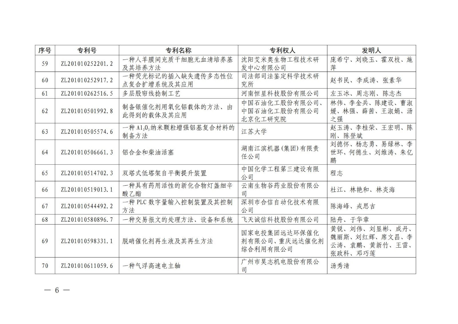 第二十二屆中國專利獎授獎名單公布（完整版）！