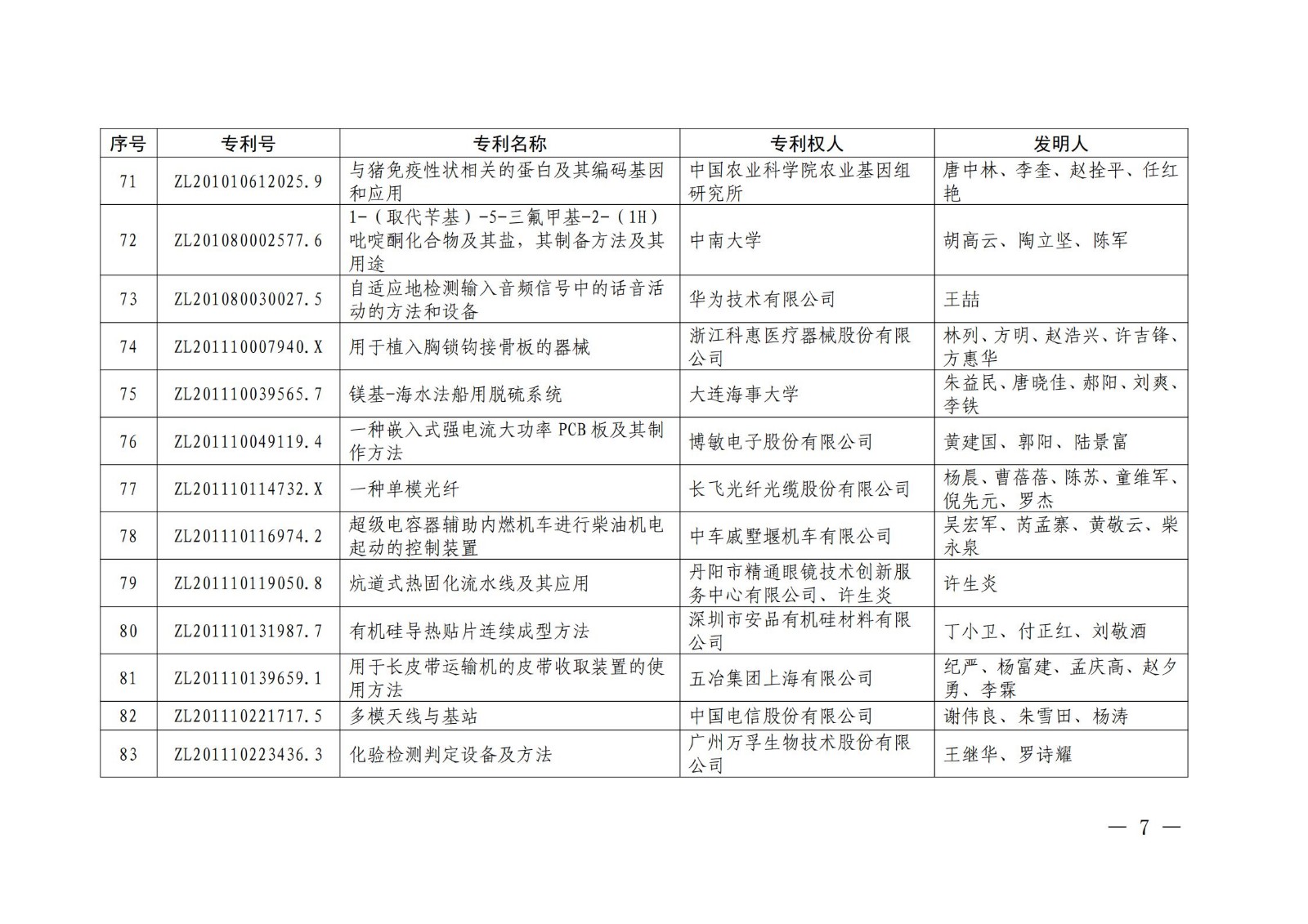 第二十二屆中國(guó)專(zhuān)利獎(jiǎng)授獎(jiǎng)名單公布（完整版）！