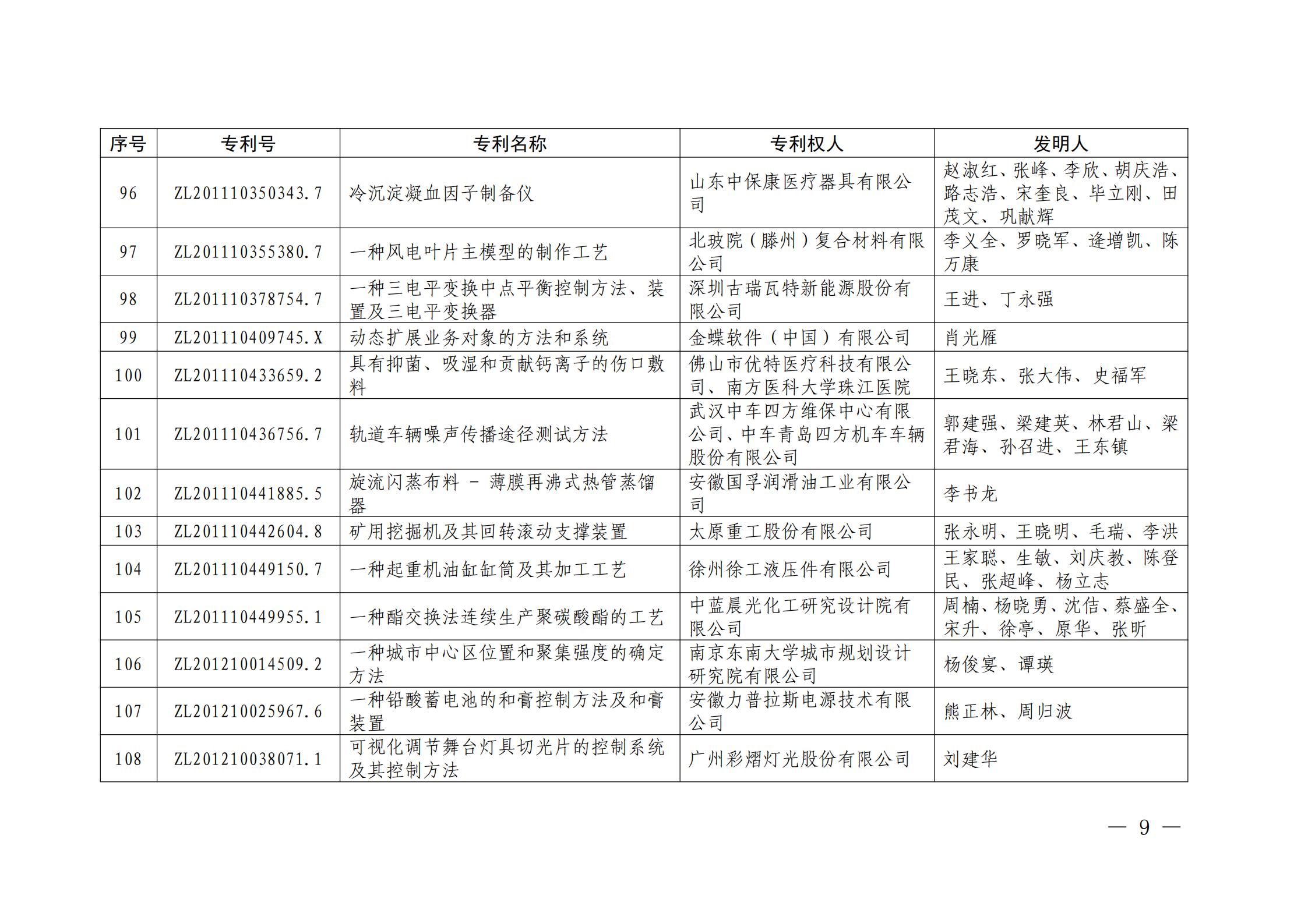 第二十二屆中國專利獎授獎名單公布（完整版）！