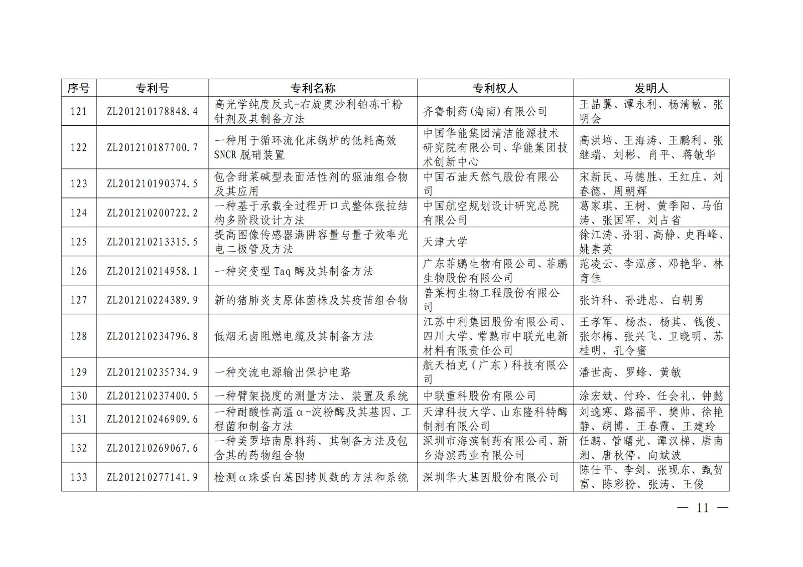 第二十二屆中國(guó)專(zhuān)利獎(jiǎng)授獎(jiǎng)名單公布（完整版）！