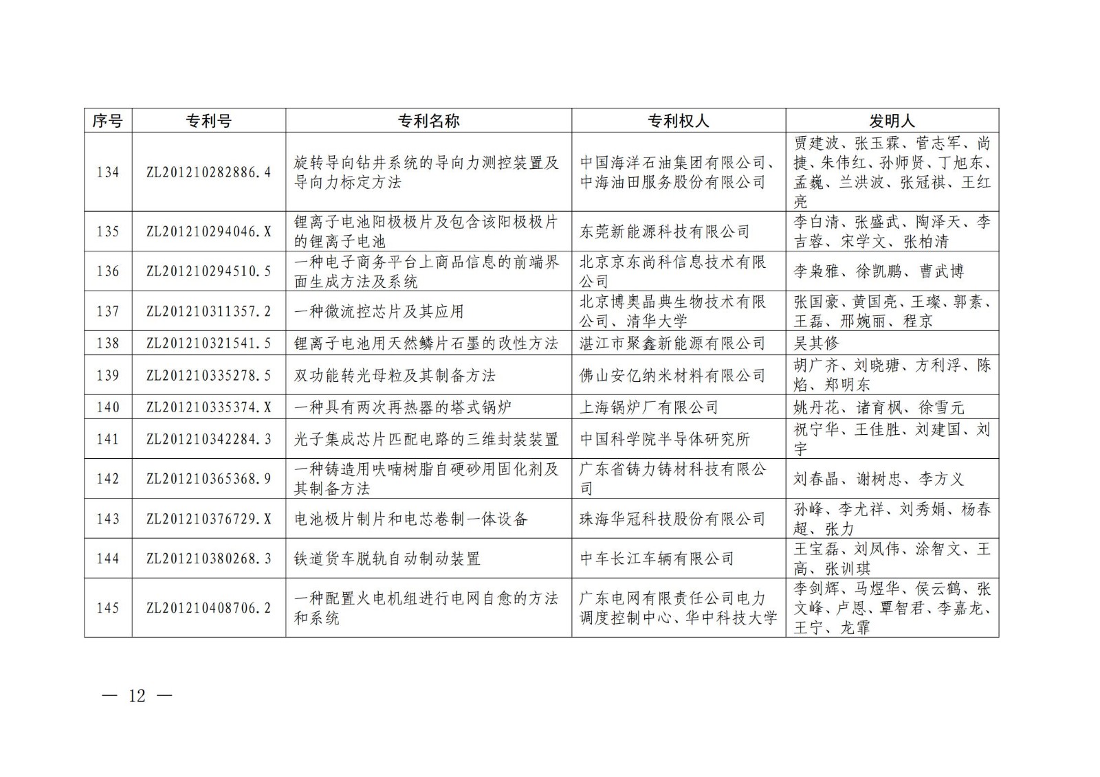 第二十二屆中國專利獎授獎名單公布（完整版）！