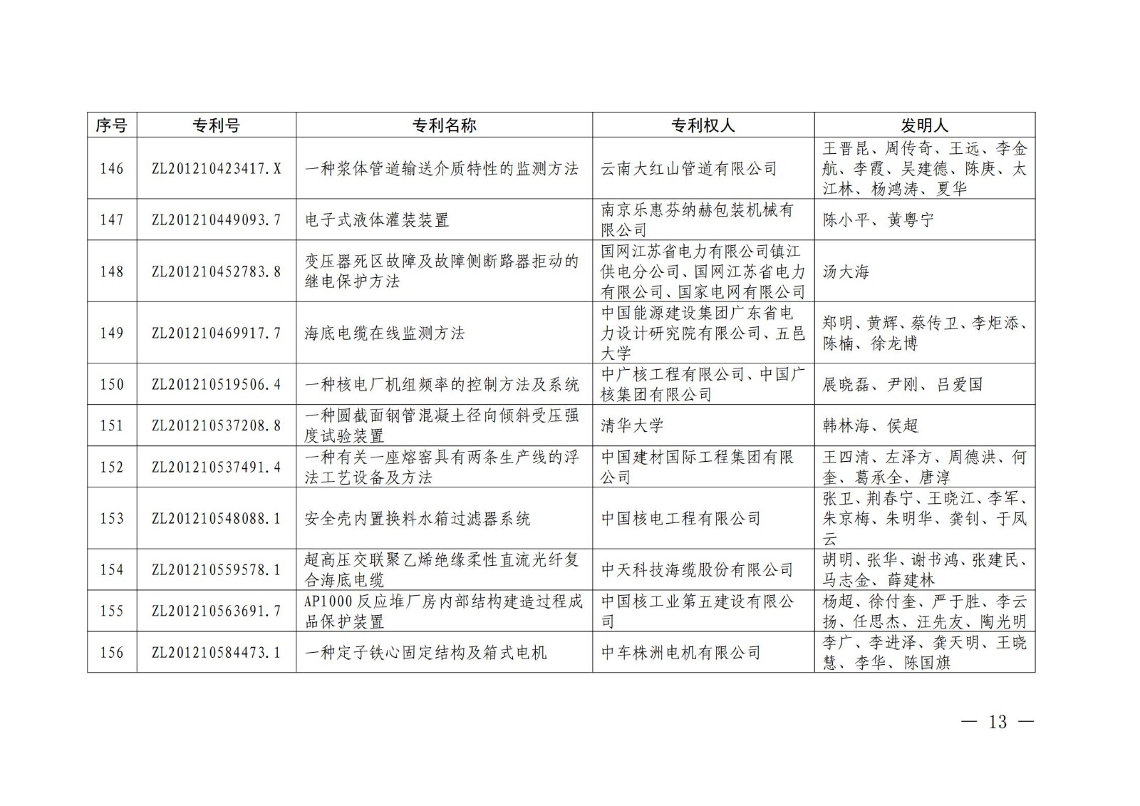 第二十二屆中國專利獎授獎名單公布（完整版）！