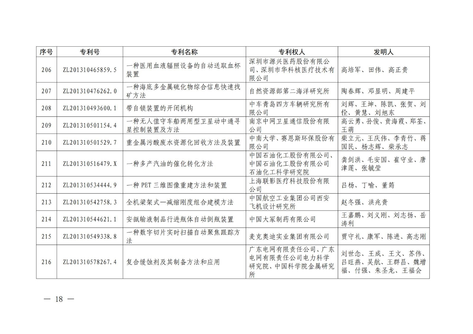 第二十二屆中國專利獎授獎名單公布（完整版）！