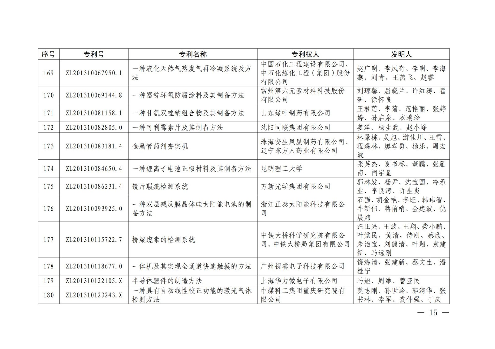 第二十二屆中國(guó)專(zhuān)利獎(jiǎng)授獎(jiǎng)名單公布（完整版）！