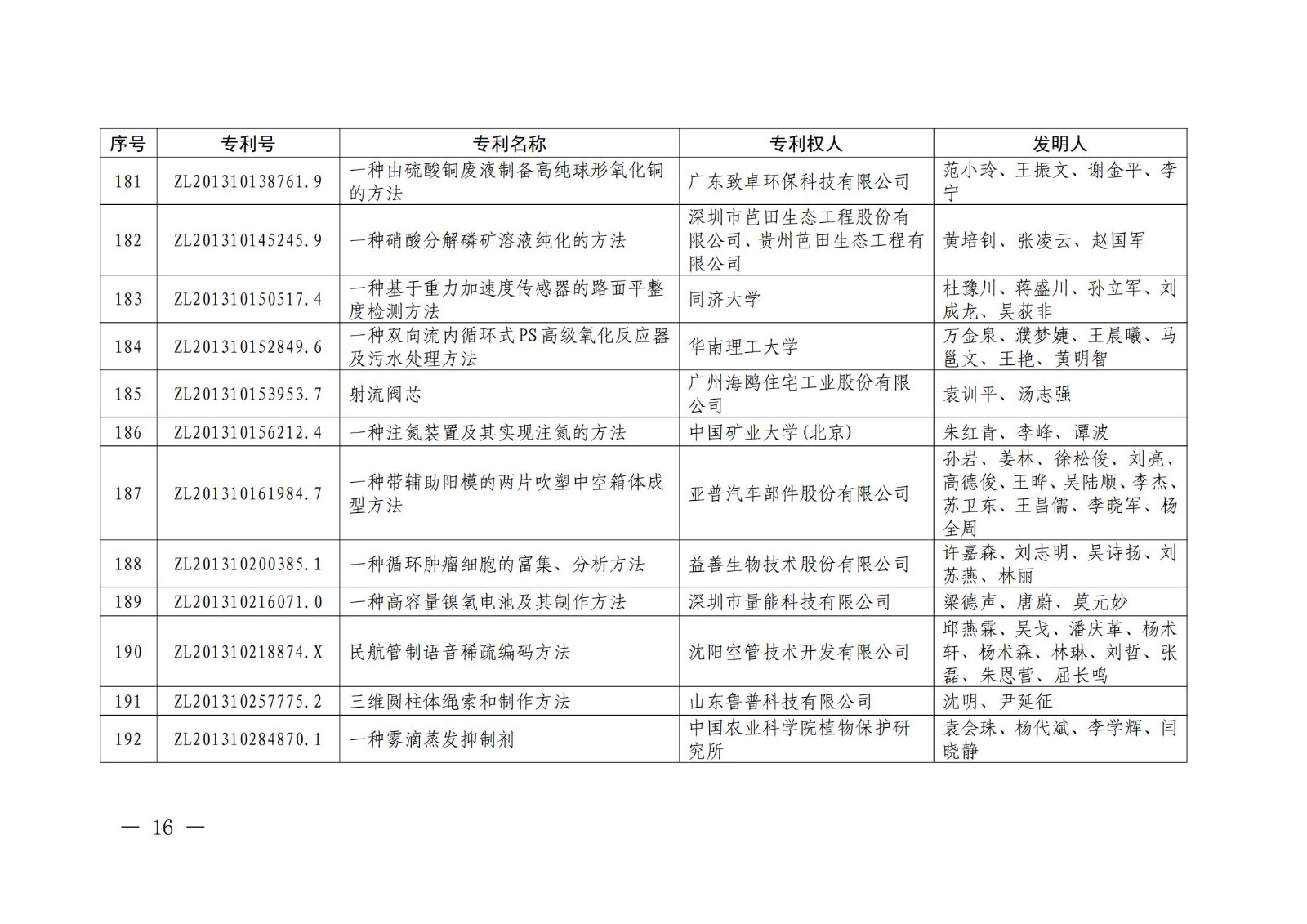 第二十二屆中國專利獎授獎名單公布（完整版）！