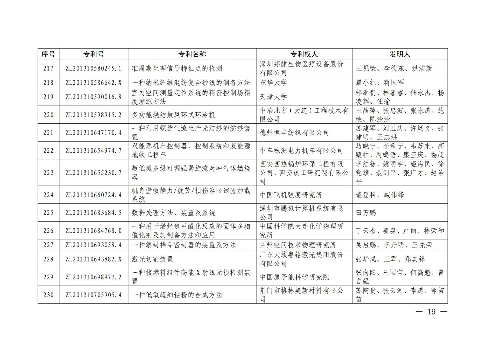 第二十二屆中國(guó)專(zhuān)利獎(jiǎng)授獎(jiǎng)名單公布（完整版）！