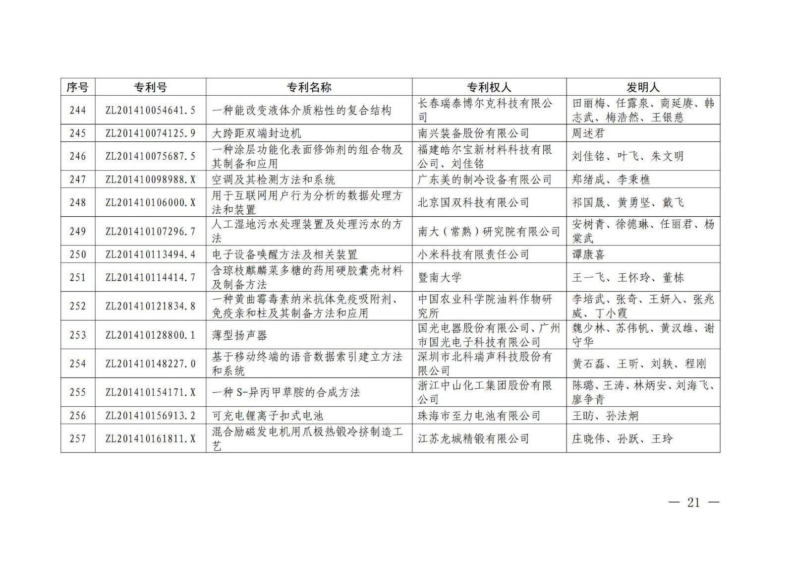 第二十二屆中國專利獎授獎名單公布（完整版）！