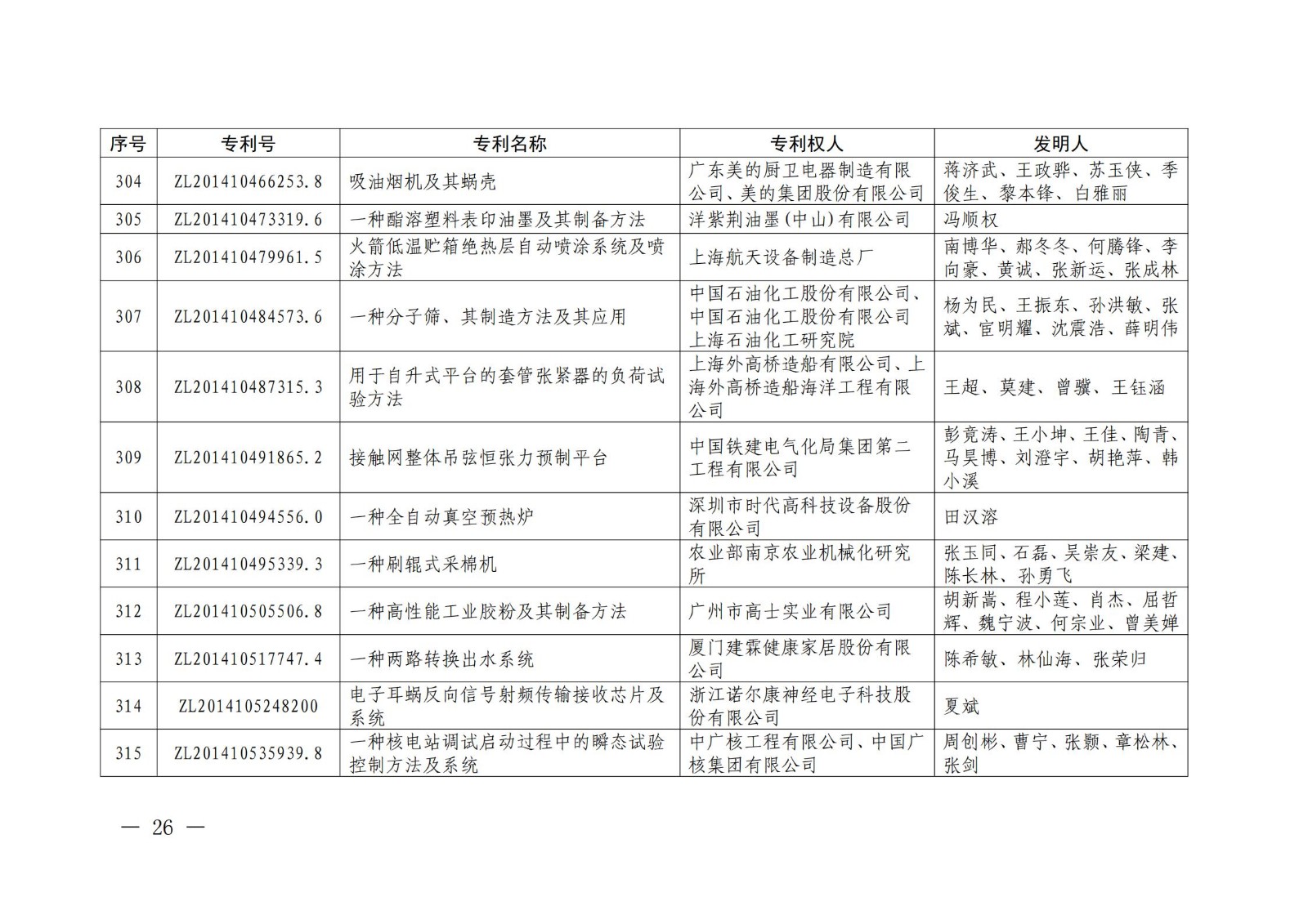 第二十二屆中國專利獎授獎名單公布（完整版）！