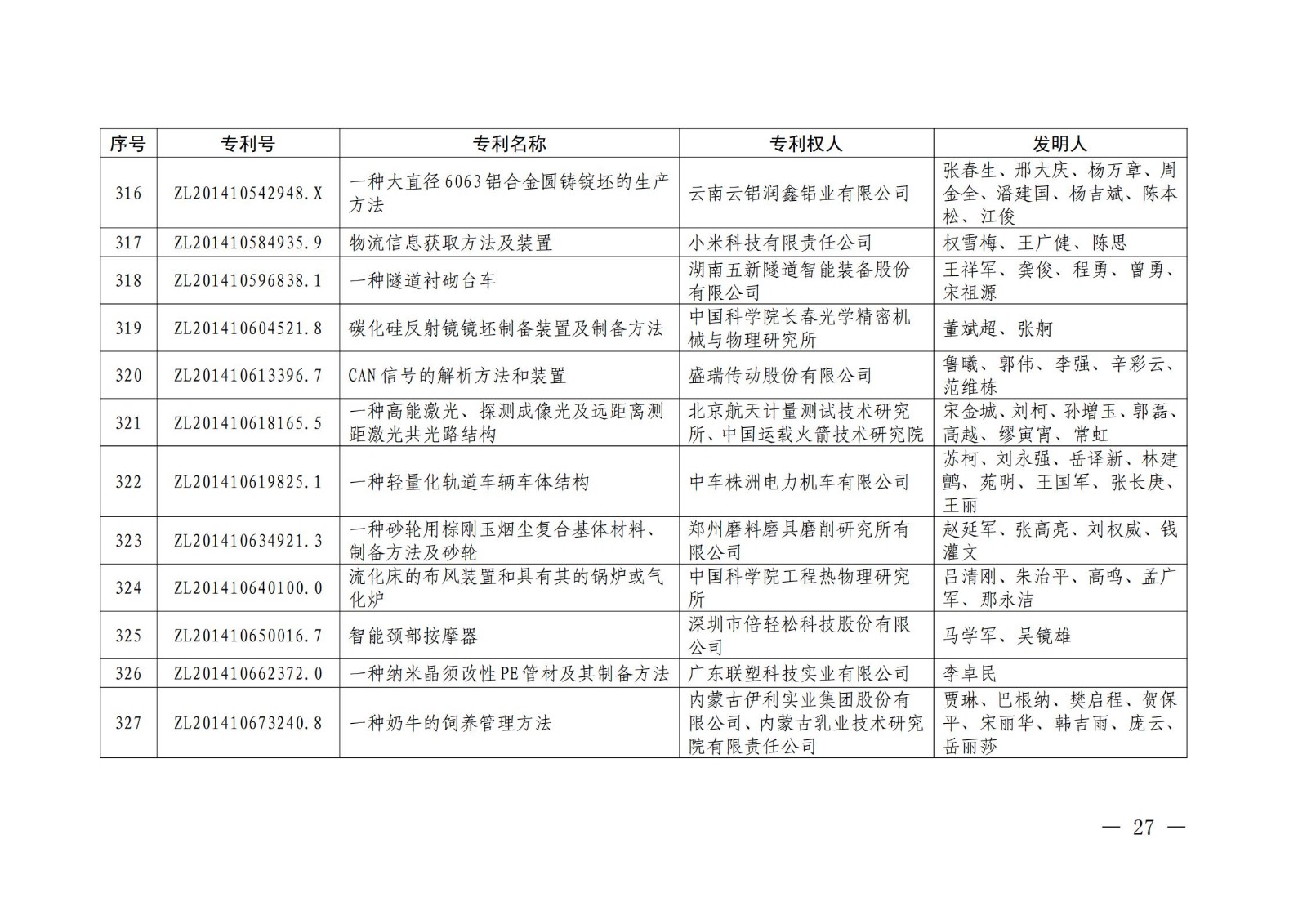 第二十二屆中國(guó)專(zhuān)利獎(jiǎng)授獎(jiǎng)名單公布（完整版）！