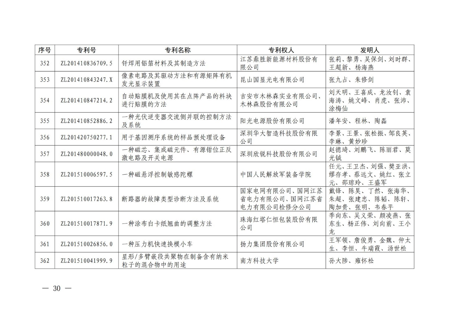 第二十二屆中國(guó)專(zhuān)利獎(jiǎng)授獎(jiǎng)名單公布（完整版）！