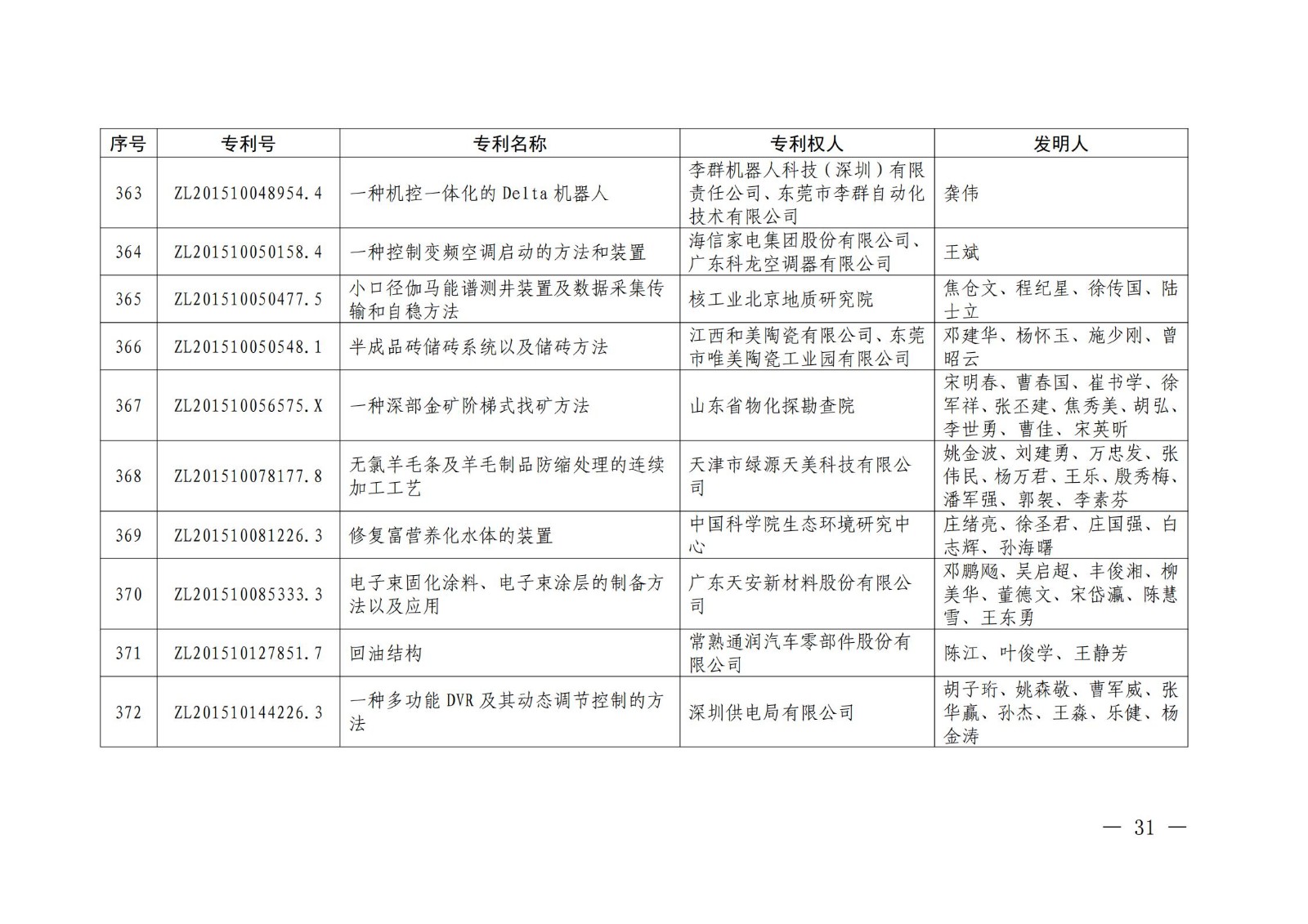 第二十二屆中國(guó)專(zhuān)利獎(jiǎng)授獎(jiǎng)名單公布（完整版）！