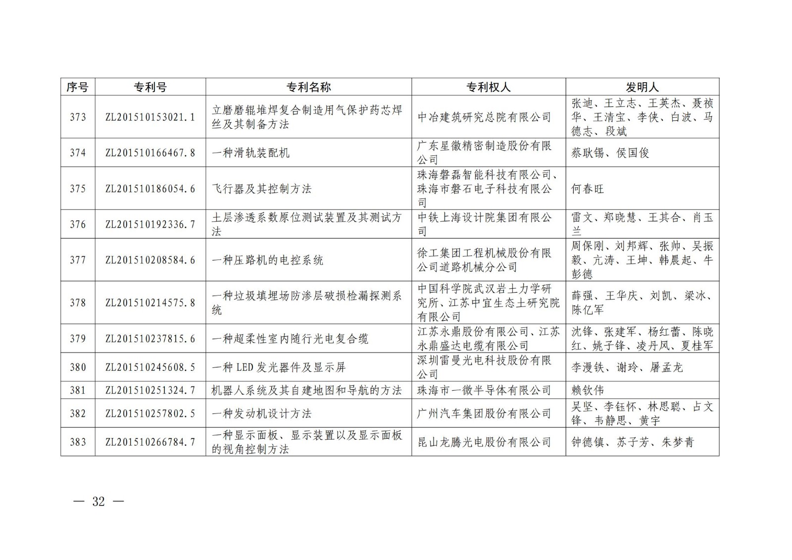 第二十二屆中國專利獎授獎名單公布（完整版）！