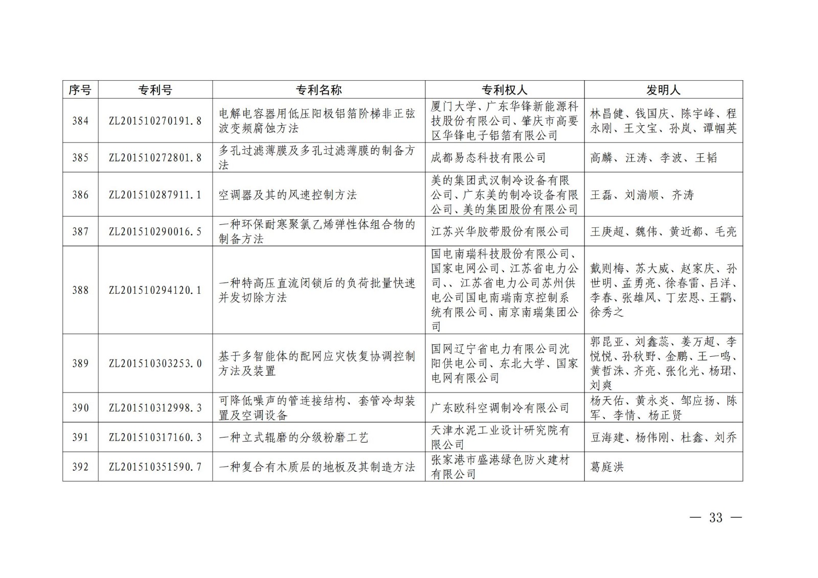 第二十二屆中國(guó)專(zhuān)利獎(jiǎng)授獎(jiǎng)名單公布（完整版）！