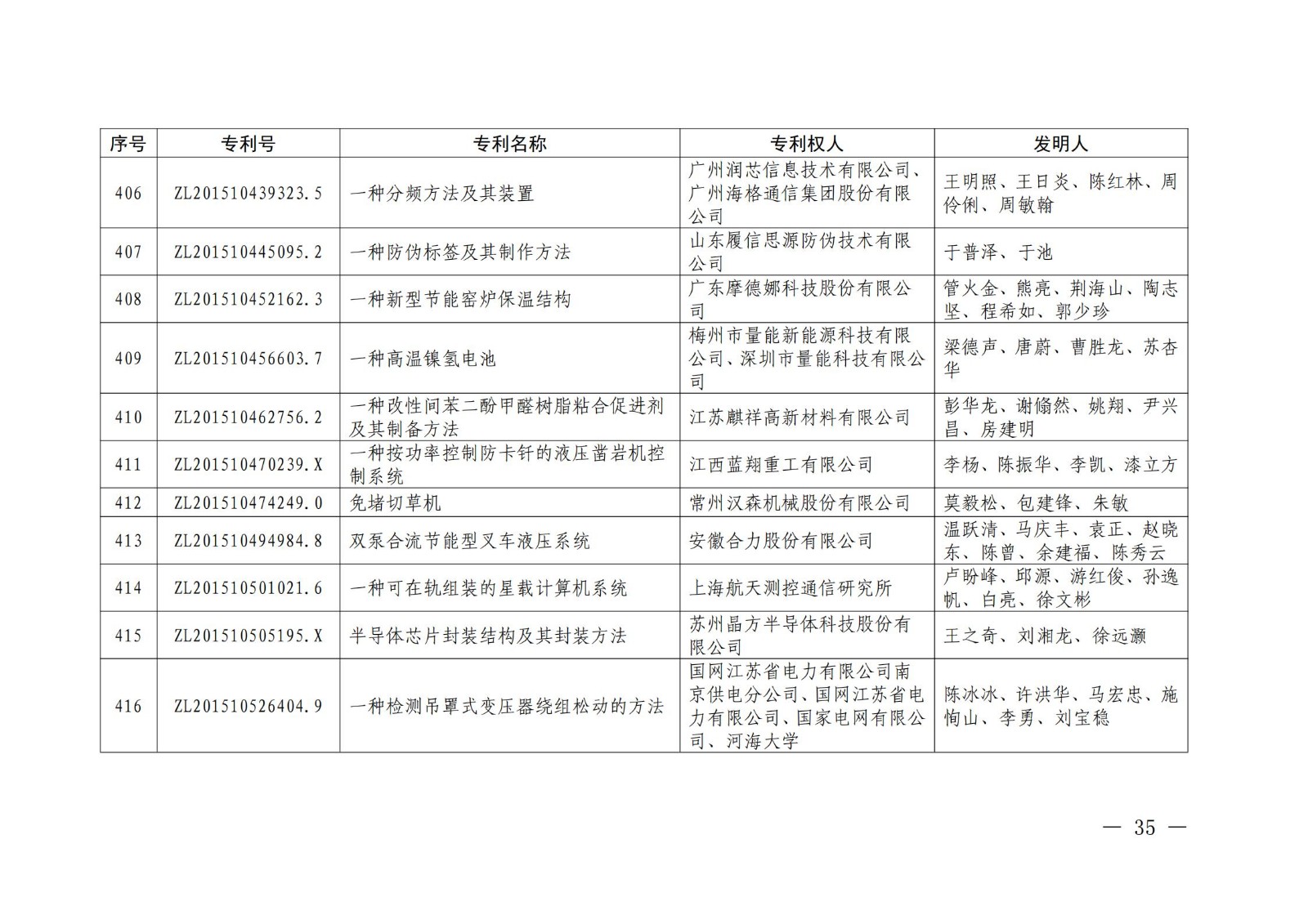 第二十二屆中國專利獎授獎名單公布（完整版）！