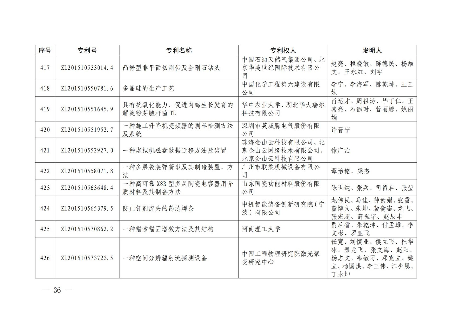 第二十二屆中國專利獎授獎名單公布（完整版）！