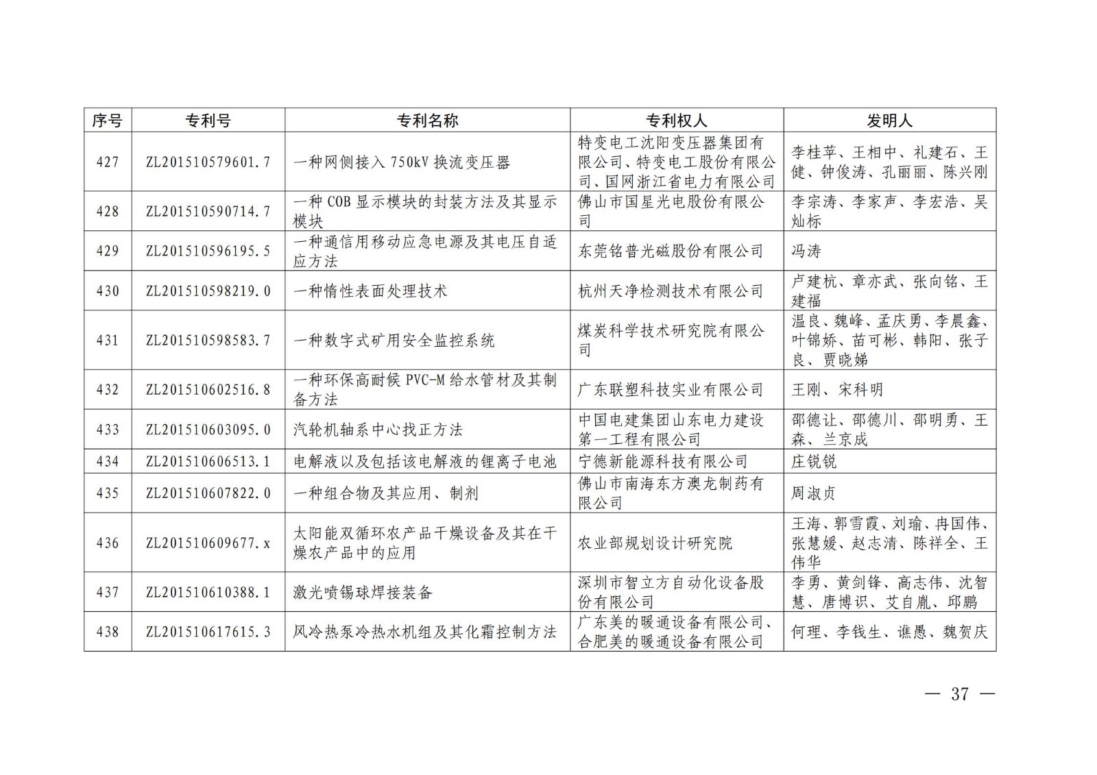 第二十二屆中國(guó)專(zhuān)利獎(jiǎng)授獎(jiǎng)名單公布（完整版）！