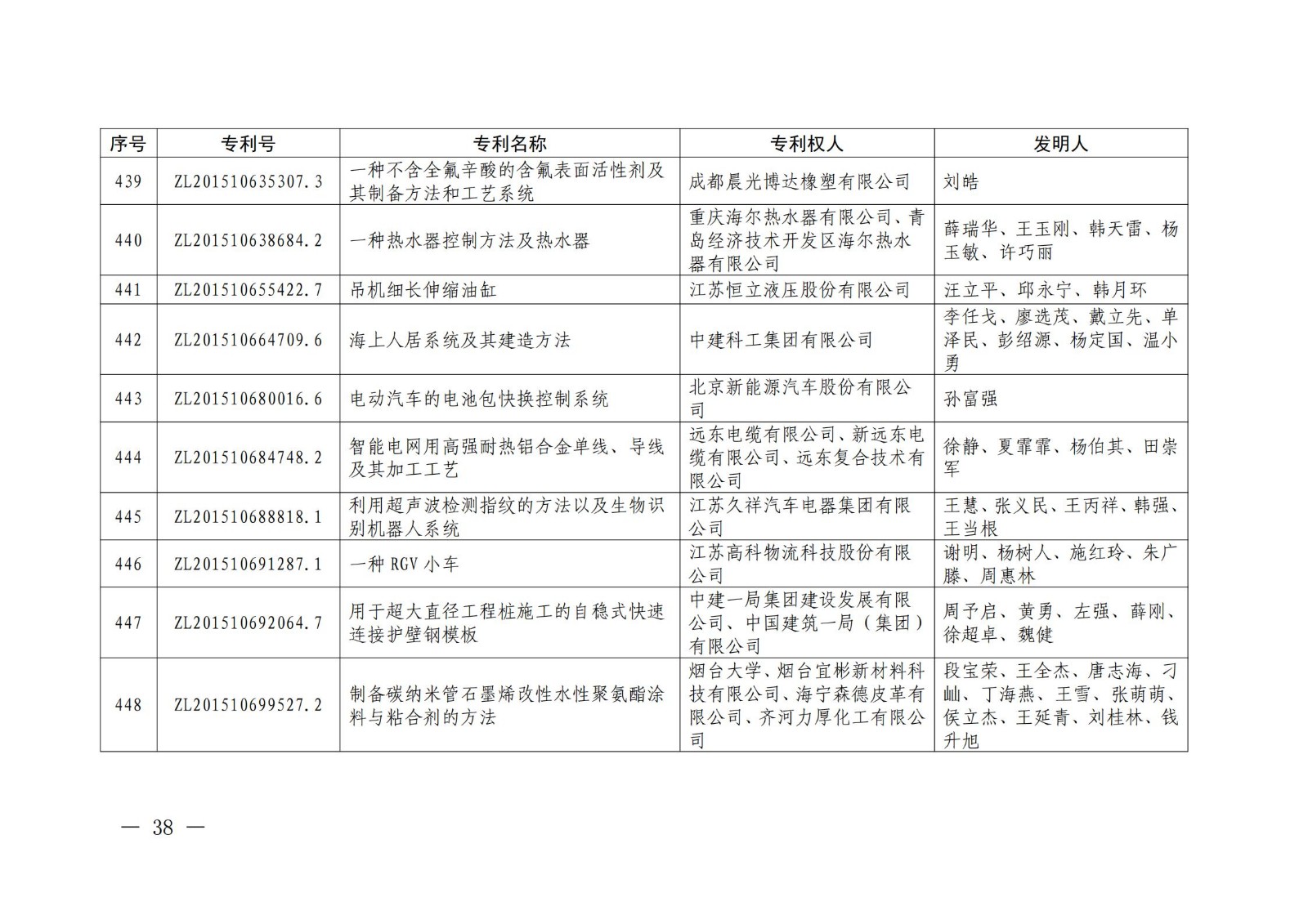 第二十二屆中國專利獎授獎名單公布（完整版）！