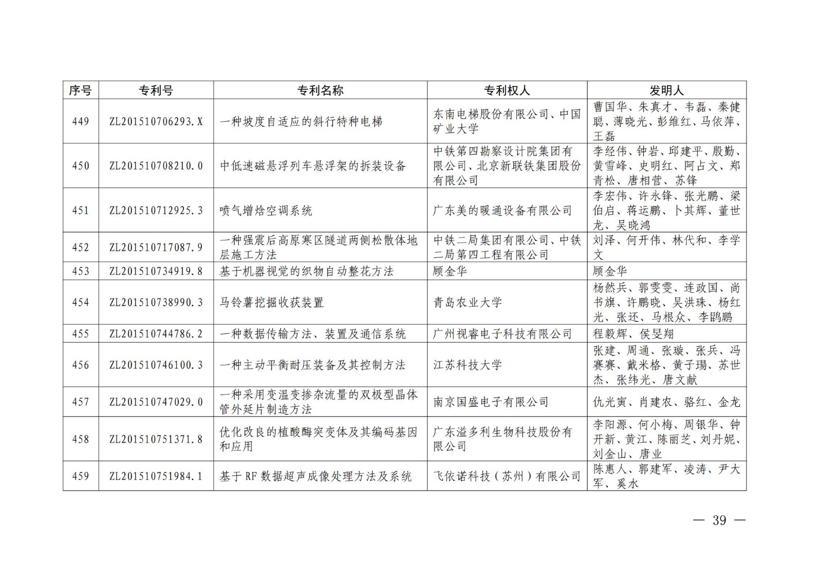 第二十二屆中國(guó)專(zhuān)利獎(jiǎng)授獎(jiǎng)名單公布（完整版）！