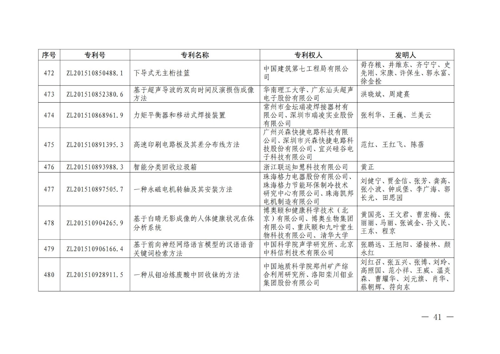 第二十二屆中國(guó)專(zhuān)利獎(jiǎng)授獎(jiǎng)名單公布（完整版）！